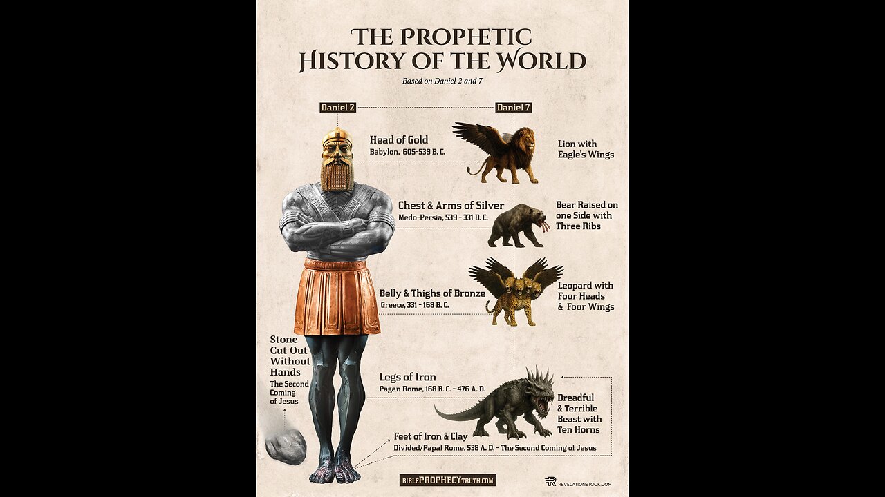 Debate Follow Up: Jesus or Muhammed in Daniel 2 & 7