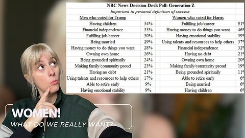 NBC Poll Conservative Men vs Democrat Women