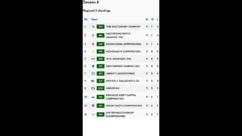 PSL reveals Week 11 Regional 3 S4 Results! Arthur J stock of the week