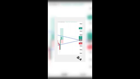 BTC trading