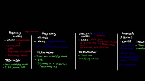 ABGs & their Situations, Explained