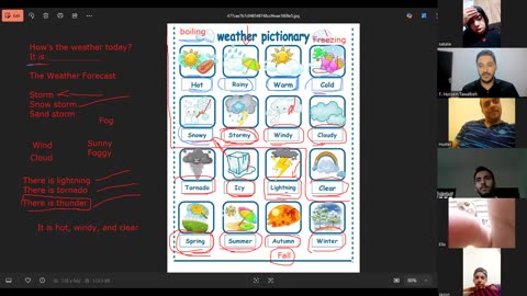 Fluency Builders-A1 (5) Weather