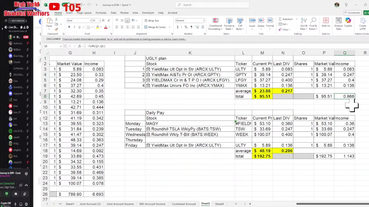 High Yield Dividend Warriors Sunday Morning Coffee 27 April PowerPoint My investment Journey