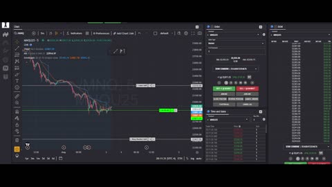 Nasdaq Mini Futures