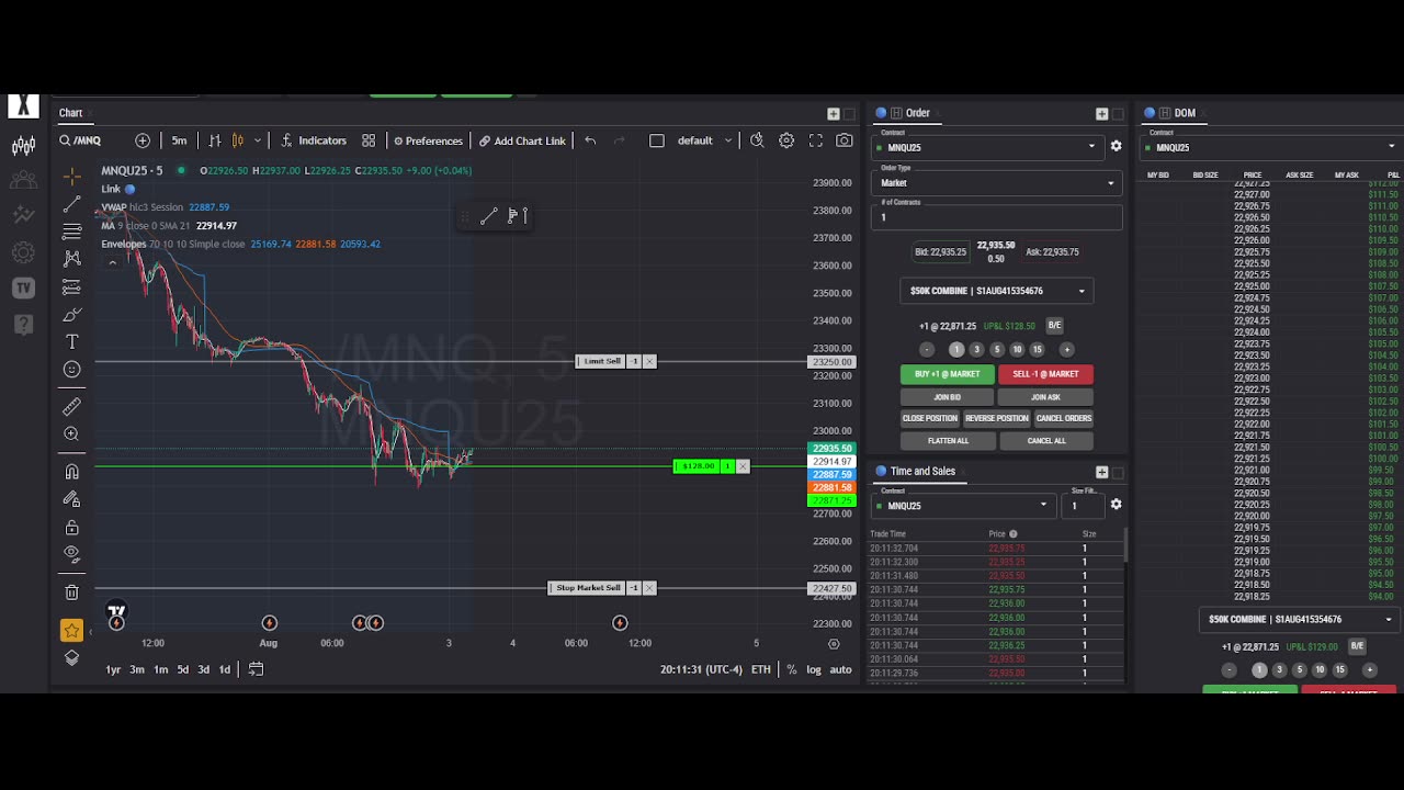 Nasdaq Mini Futures