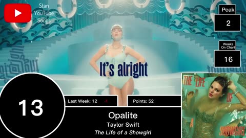 Stan YouTube Songs Top 40 (January 31, 2026)