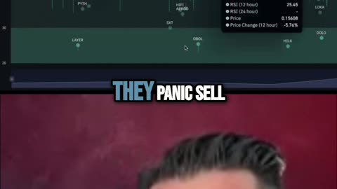 Crashing Price Action: Don't Panic! What to Do!