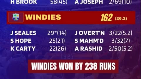 England #englandcricketteam #westindies West Indies in 1st ODI by 238 runs in Edgbaston.