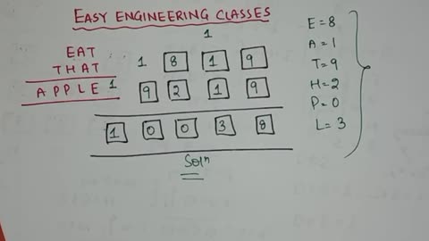 L47_ CryptArithmetic Problem in Artificial Intelligence _ EAT THAT _ APPLE Problem Solution