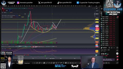 Bitcoin Live Trading: Major Warning Signal? Must Watch Price Analysis! Don't Sleep NOW EP1704