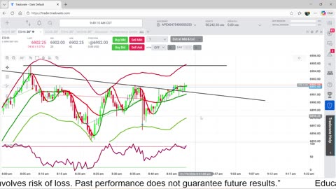 1-19-26 Scalp Trading the Million $ Goal Day 4, Trading 1 Apex $50,000 Challenge Account