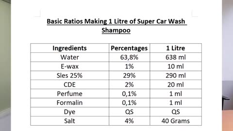 How to Make Car Wash Shampoo Super: Full Manufacturing Process