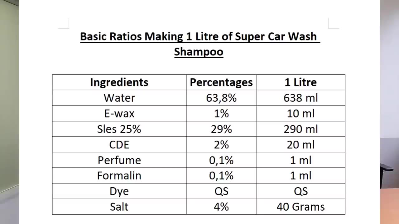 How to Make Car Wash Shampoo Super: Full Manufacturing Process