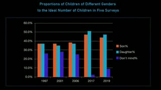 Women's Power in China's Marriage Market - Keyu Jin and Lex Fridman #savingrate #onechildpolicy