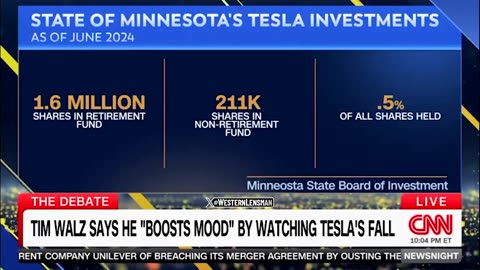 Kevin O’Leary blasts “Bozo” Tim Walz over rooting for Tesla stock to crash