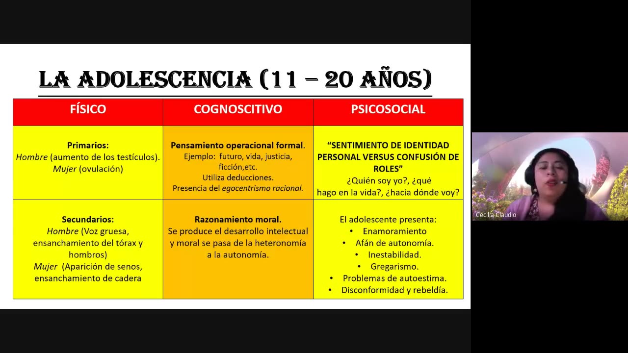 PAMER SEMESTRAL 2023 | Semana 15 | Psicología: Desarrollo Humano III