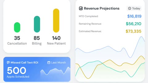 The AI Receptionist for Doctors & Dentists | Weave Platform Demo & Features