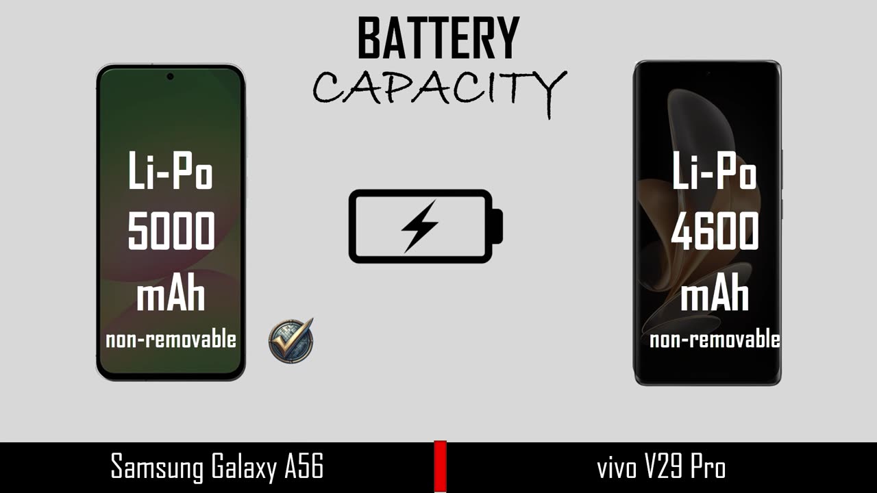 Samsung Galaxy A56 VS Vivo v29 pro | Full comparison