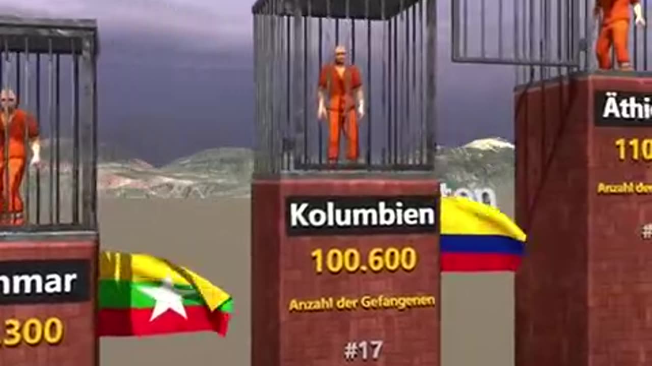 Wer macht das beste Geschäft