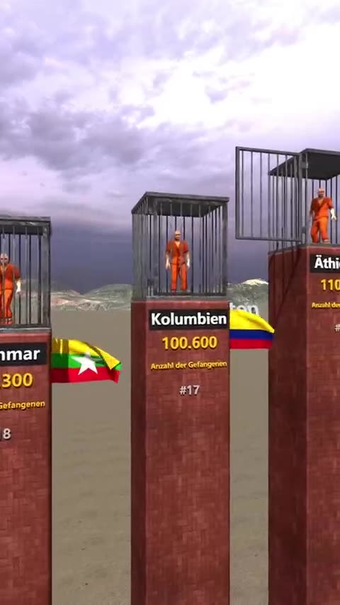 Wer macht das beste Geschäft