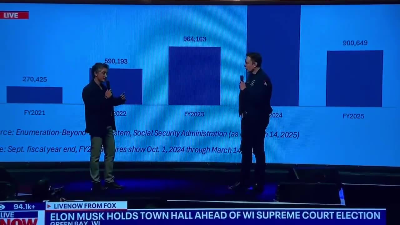🚨Breaking🚨 Elon Musk’s team is handing over evidence to DHS for crimes relating to SSS