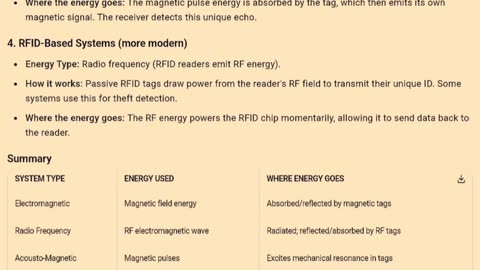 energy used in anti-theft sensors in supermarket exits and where is the energy going?