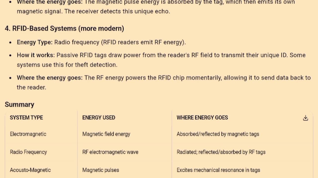 energy used in anti-theft sensors in supermarket exits and where is the energy going?