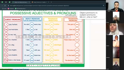Fluent Learners-A2 (34) Pronouns