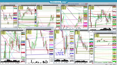 Todays FUTURES Markets, What's the Hard Trade?