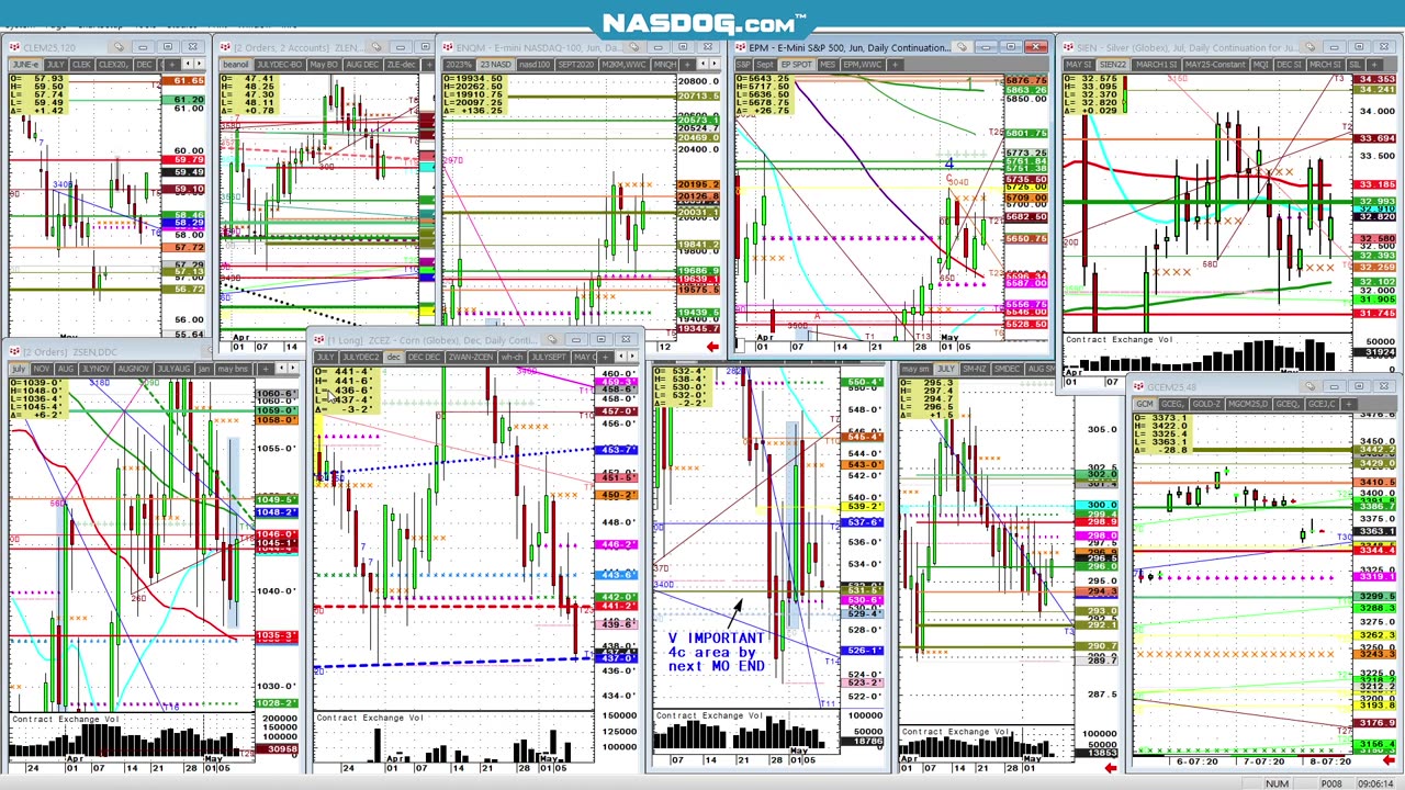 NO VOLU, sorry but 2015 cattle Todays FUTURES Markets, What's the Hard Trade?