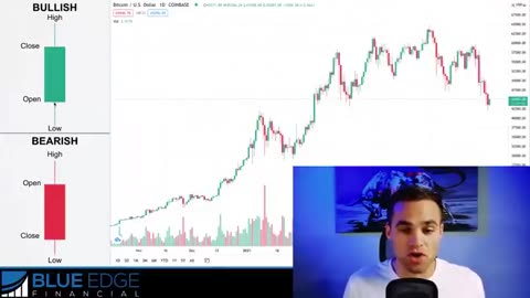 Crypto Trading Course For Beginners - Part 1 [Trading Basics]