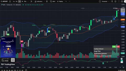 🔴LIVE XRP Moon Party 🚀 Trading Signals, Chat and News