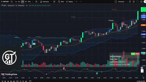 🔴LIVE XRP Moon Party 🚀 Trading Signals, Chat and News
