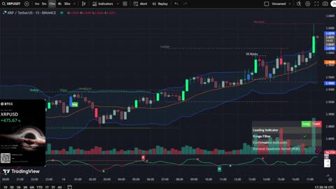 🔴LIVE XRP Moon Party 🚀 Trading Signals, Chat and News