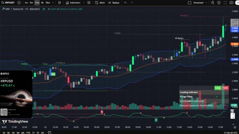 🔴LIVE XRP Moon Party 🚀 Trading Signals, Chat and News