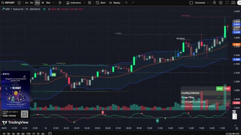 🔴LIVE XRP Moon Party 🚀 Trading Signals, Chat and News