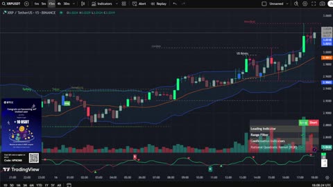 🔴LIVE XRP Moon Party 🚀 Trading Signals, Chat and News