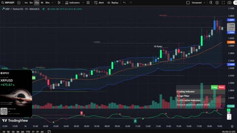 🔴LIVE XRP Moon Party 🚀 Trading Signals, Chat and News