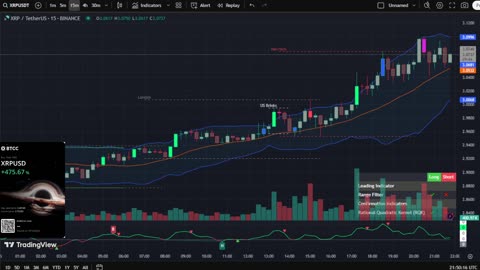🔴LIVE XRP Moon Party 🚀 Trading Signals, Chat and News