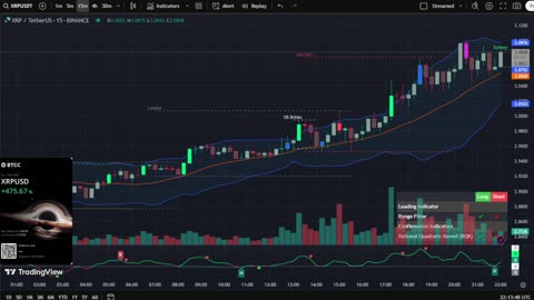 🔴LIVE XRP Moon Party 🚀 Trading Signals, Chat and News