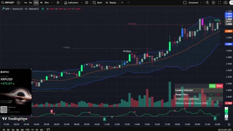 🔴LIVE XRP Moon Party 🚀 Trading Signals, Chat and News