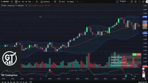 🔴LIVE XRP Moon Party 🚀 Trading Signals, Chat and News