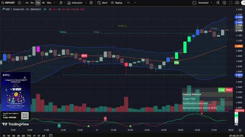 🔴LIVE XRP Moon Party 🚀 Trading Signals, Chat and News