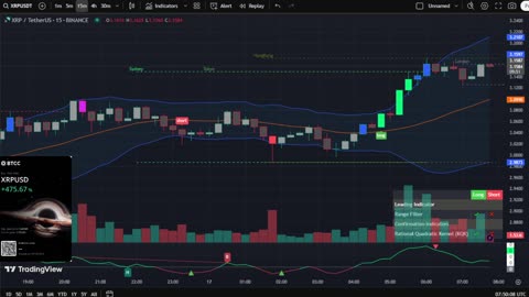 🔴LIVE XRP Moon Party 🚀 Trading Signals, Chat and News