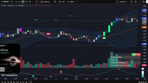 🔴LIVE XRP Moon Party 🚀 Trading Signals, Chat and News