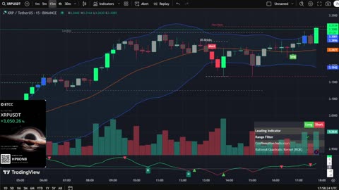 🔴LIVE XRP Moon Party 🚀 Trading Signals, Chat and News