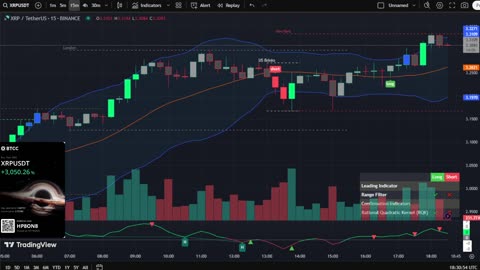 🔴LIVE XRP Moon Party 🚀 Trading Signals, Chat and News