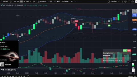 🔴LIVE XRP Moon Party 🚀 Trading Signals, Chat and News