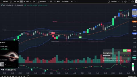 🔴LIVE XRP Moon Party 🚀 Trading Signals, Chat and News