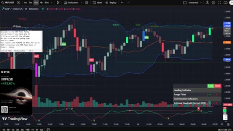 🔴LIVE XRP Moon Party 🚀 Trading Signals, Chat and News